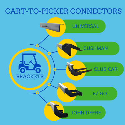 Seamlessly Connect and Cruise: The Perfect Bracket for Your Golf Ball Picker and Cart Combo!