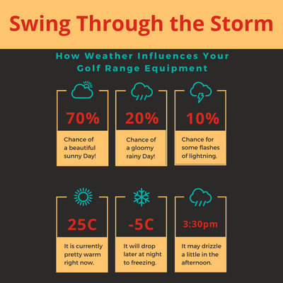 Swinging Through the Storm: How Weather Affects Golf Range Gear Performance